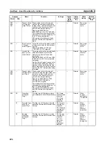 Preview for 730 page of Omron CP1L-EL20DR-D Operation Manual