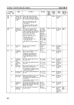 Предварительный просмотр 732 страницы Omron CP1L-EL20DR-D Operation Manual