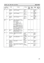 Предварительный просмотр 733 страницы Omron CP1L-EL20DR-D Operation Manual