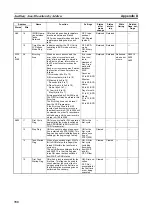 Preview for 734 page of Omron CP1L-EL20DR-D Operation Manual