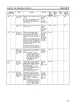 Preview for 735 page of Omron CP1L-EL20DR-D Operation Manual