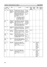 Предварительный просмотр 736 страницы Omron CP1L-EL20DR-D Operation Manual