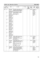 Preview for 737 page of Omron CP1L-EL20DR-D Operation Manual