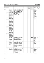 Preview for 738 page of Omron CP1L-EL20DR-D Operation Manual