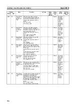 Preview for 740 page of Omron CP1L-EL20DR-D Operation Manual