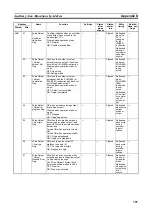 Preview for 741 page of Omron CP1L-EL20DR-D Operation Manual