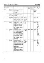 Предварительный просмотр 742 страницы Omron CP1L-EL20DR-D Operation Manual