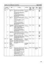 Предварительный просмотр 743 страницы Omron CP1L-EL20DR-D Operation Manual