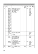 Preview for 746 page of Omron CP1L-EL20DR-D Operation Manual