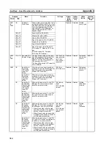 Preview for 748 page of Omron CP1L-EL20DR-D Operation Manual