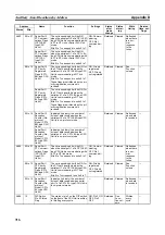 Preview for 750 page of Omron CP1L-EL20DR-D Operation Manual