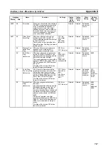 Preview for 751 page of Omron CP1L-EL20DR-D Operation Manual