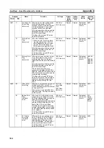 Preview for 752 page of Omron CP1L-EL20DR-D Operation Manual