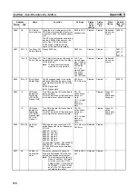 Предварительный просмотр 754 страницы Omron CP1L-EL20DR-D Operation Manual