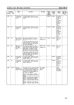 Preview for 755 page of Omron CP1L-EL20DR-D Operation Manual