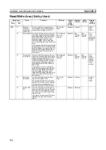 Preview for 756 page of Omron CP1L-EL20DR-D Operation Manual