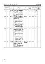 Preview for 758 page of Omron CP1L-EL20DR-D Operation Manual