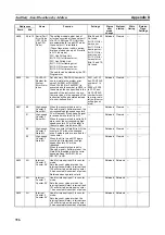 Preview for 760 page of Omron CP1L-EL20DR-D Operation Manual