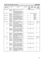 Preview for 761 page of Omron CP1L-EL20DR-D Operation Manual