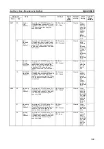 Предварительный просмотр 763 страницы Omron CP1L-EL20DR-D Operation Manual