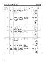 Предварительный просмотр 764 страницы Omron CP1L-EL20DR-D Operation Manual