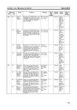 Preview for 765 page of Omron CP1L-EL20DR-D Operation Manual