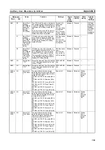 Preview for 769 page of Omron CP1L-EL20DR-D Operation Manual