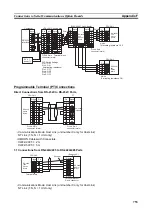 Preview for 787 page of Omron CP1L-EL20DR-D Operation Manual