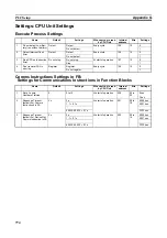 Preview for 808 page of Omron CP1L-EL20DR-D Operation Manual