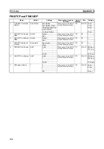 Preview for 812 page of Omron CP1L-EL20DR-D Operation Manual