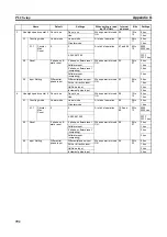 Preview for 826 page of Omron CP1L-EL20DR-D Operation Manual