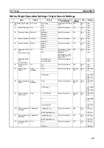 Preview for 831 page of Omron CP1L-EL20DR-D Operation Manual