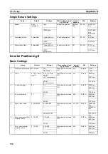 Предварительный просмотр 832 страницы Omron CP1L-EL20DR-D Operation Manual