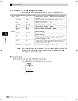 Preview for 103 page of Omron CP1L-J14D Series Getting Started Manual