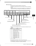 Preview for 150 page of Omron CP1L-J14D Series Getting Started Manual