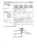 Preview for 37 page of Omron CP1L-L14D Series Operation Manual