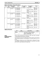 Preview for 46 page of Omron CP1L-L14D Series Operation Manual