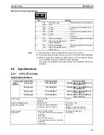 Preview for 72 page of Omron CP1L-L14D Series Operation Manual