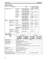 Preview for 75 page of Omron CP1L-L14D Series Operation Manual