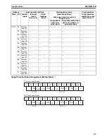 Preview for 80 page of Omron CP1L-L14D Series Operation Manual