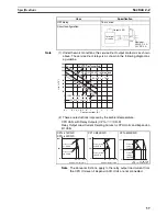 Preview for 90 page of Omron CP1L-L14D Series Operation Manual