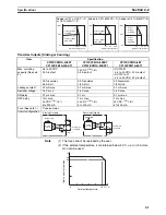 Preview for 94 page of Omron CP1L-L14D Series Operation Manual