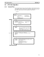 Preview for 104 page of Omron CP1L-L14D Series Operation Manual