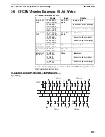 Preview for 148 page of Omron CP1L-L14D Series Operation Manual