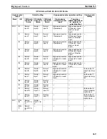 Preview for 202 page of Omron CP1L-L14D Series Operation Manual