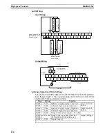Preview for 205 page of Omron CP1L-L14D Series Operation Manual