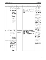 Preview for 320 page of Omron CP1L-L14D Series Operation Manual