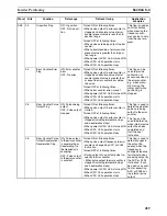 Preview for 322 page of Omron CP1L-L14D Series Operation Manual