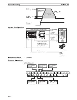 Preview for 341 page of Omron CP1L-L14D Series Operation Manual