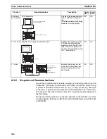 Preview for 379 page of Omron CP1L-L14D Series Operation Manual